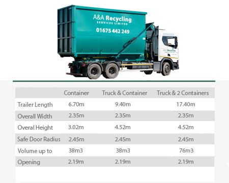 AWJ/A&A Container specs